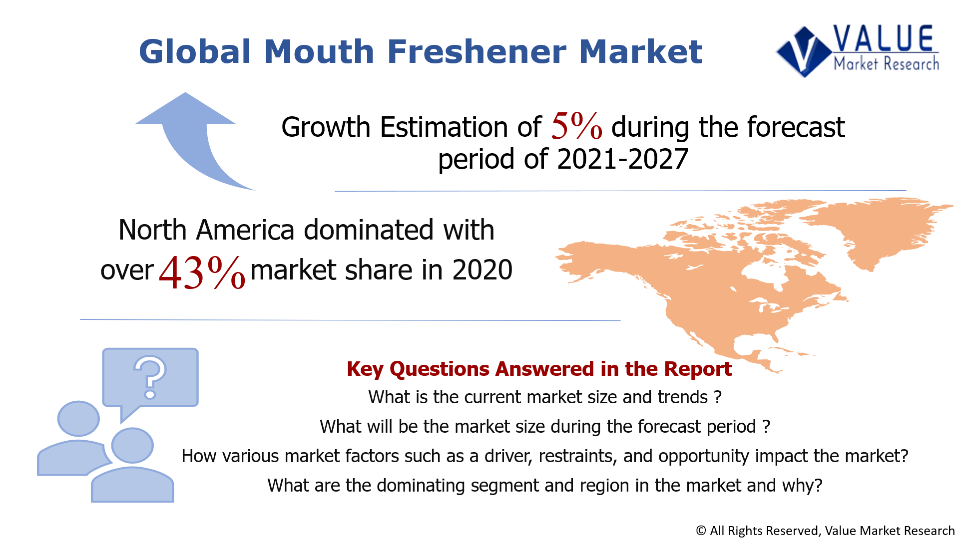 Global Mouth Freshener Market Share
